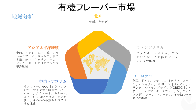 有機フレーバー市場ータイプ別（バニラ、ペパーミント、柑橘類、植物抽出物、ハーブとスパイス、ガラナなど）;形態別（液体および粉末）および用途別–世界の需要分析および機会の見通し2029年のサブ画像1