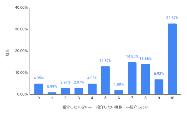 日本学生esports協会/Gameicの公認団体Cクラスのeスポーツ団体「Good Game Company」がカーボンオフセットを活用してSDGsへ貢献する大会を実施し、960人のエントリーを達成のサブ画像3