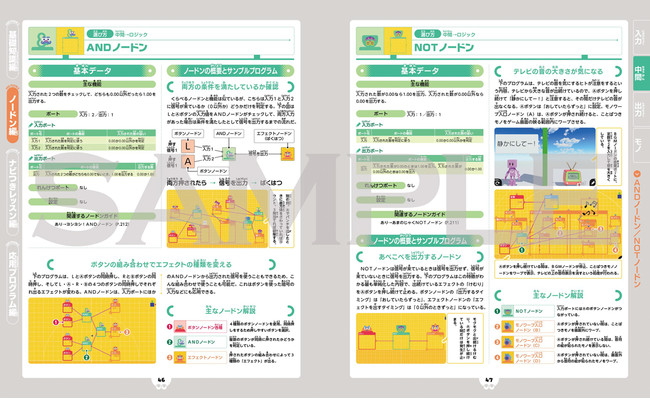 任天堂の開発室から生まれたNintendo Switch™専用プログラミングソフト、『ナビつき！ つくってわかる　はじめてゲームプログラミング』のガイドブックが電撃より本日発売!!のサブ画像3