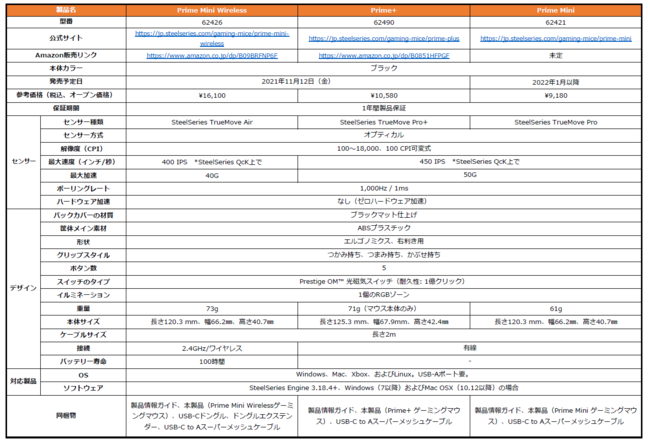 【SteelSeries】Primeシリーズの新モデル２種類を日本国内発売！のサブ画像7