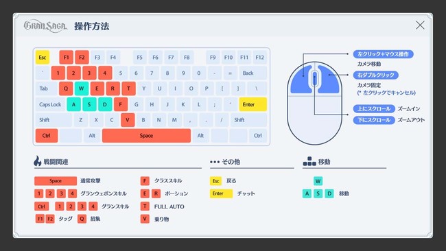 『グランサガ』のダウンロード数がわずか1週間で200万を突破！！大画面でグランサガを楽しめる、グランサガPCエミュレータβ版も本日より提供開始！のサブ画像9