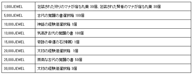 超大型MMORPG『ArcheAge（アーキエイジ）』徳を積んで限定バフや印章を手に入れよう！新イベント「修行の道」開催のサブ画像8