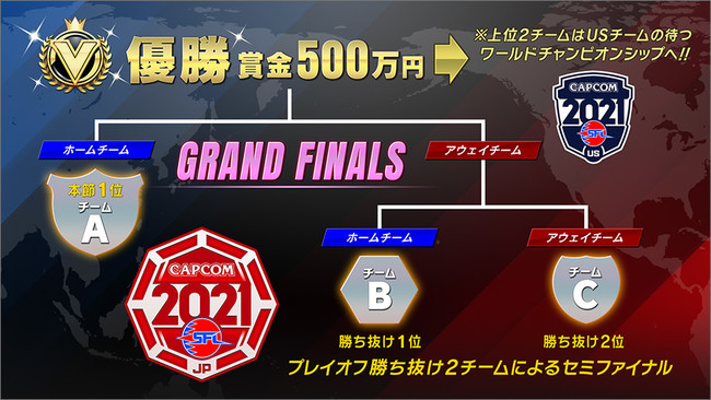 「ストリートファイターリーグ: Pro-JP 2021」プレイオフとグランドファイナルの開催日が1月8日（土）、1月29日（土）に決定！　WEB先行視聴チケットも発売開始！　のサブ画像3