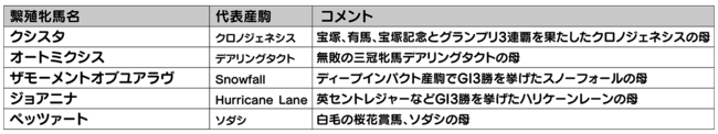 Nintendo Switch™専用ゲームソフト 競走馬育成シミュレーション『ダービースタリオン』大型アップデートのお知らせ　配信日：12月17日(金)のサブ画像7