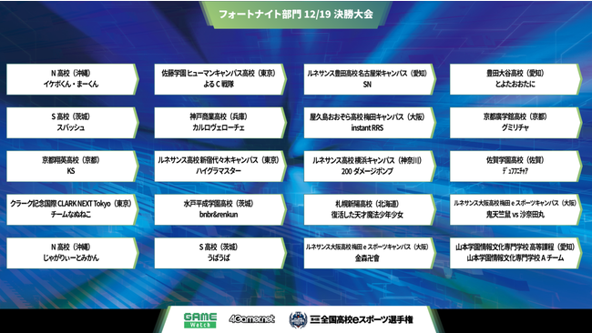 「第4回全国高校eスポーツ選手権」12/19（日）決勝大会、開幕！のサブ画像1