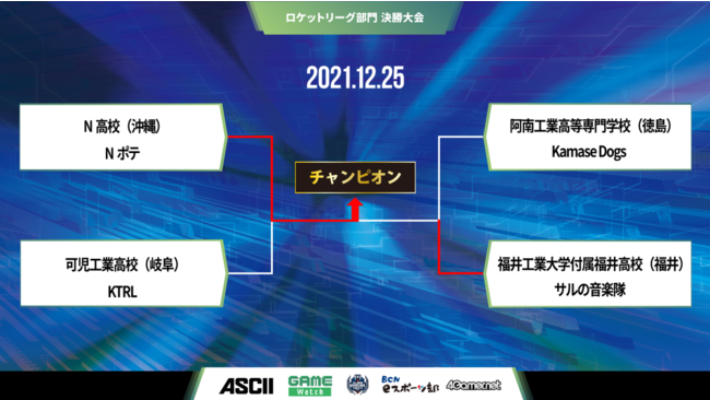 「第4回全国高校eスポーツ選手権」高校eスポーツ日本一が決定！のサブ画像7