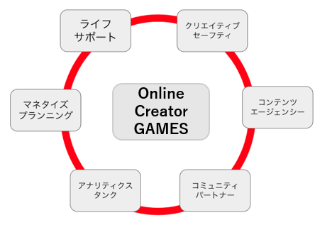 ポケモンWCS世界大会優勝のビエラも所属！ゲーミングチーム「Umbra」がOCに加入!!のサブ画像6