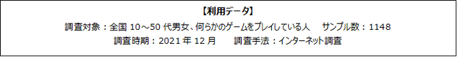 “新型コロナウイルスの流行はゲーマーにどんな影響を与えたか” この1年でゲームに対する考え方や行動が変化したゲーマーは47.9%のサブ画像2