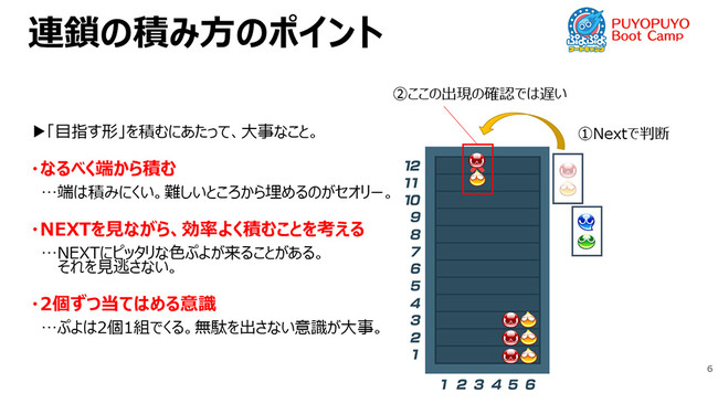 「『ぷよぷよeスポーツ』高校eスポーツ部 応援プロジェクト」参加校50校、参加数200人突破！　今シーズン最後の「第3期」募集開始！のサブ画像6