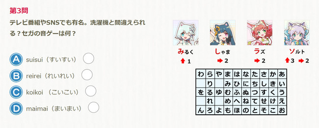 セガにまつわる10問のクイズに答えて豪華賞品を当てよう！「年末年始スペシャル 答えてGET♪ セガクイズQ10 第6弾」開催！！のサブ画像13