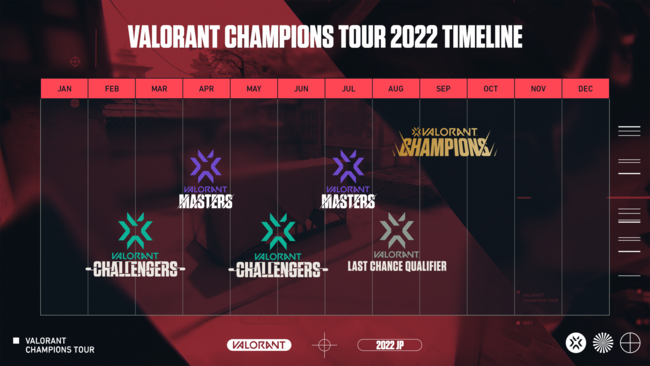 「2022 VALORANT Champions Tour - Challengers Japan」 の年間スケジュールを発表！ のサブ画像3