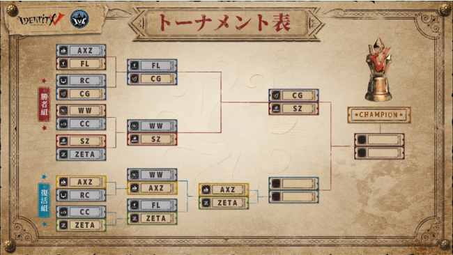 SCARZ 第五人格部門、 Identity V - FALL IVC 2021のオフライン決勝へ進出！のサブ画像2