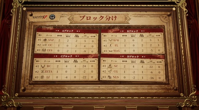 SCARZ 第五人格部門 2021 FALL IdentityV Championship 優勝！のサブ画像2