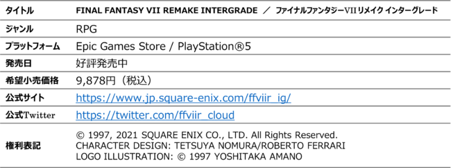 『FINAL FANTASY VII REMAKE』12/22よりフリープレイ版アップグレード対応＆セール記念　レッドXIIIが大迫力3Dで街中を大暴れ！？のサブ画像13