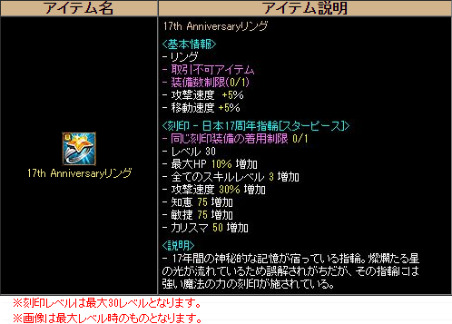 オンラインRPG 『RED STONE（レッドストーン）』おかげさまでレッドストーンはもうすぐ17周年！イベント盛り沢山の17周年前夜祭開催！のサブ画像2