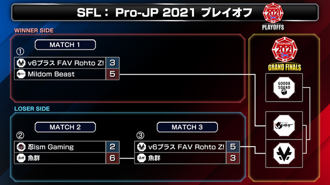 「ストリートファイターリーグ: Pro-JP 2021 プレイオフ」結果発表！　のサブ画像11_プレイオフ 大会結果