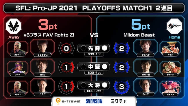 「ストリートファイターリーグ: Pro-JP 2021 プレイオフ」結果発表！　のサブ画像3_2巡目 試合結果