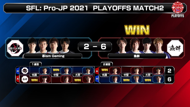 「ストリートファイターリーグ: Pro-JP 2021 プレイオフ」結果発表！　のサブ画像7_MATCH2 試合結果