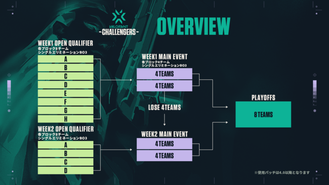 2022 VALORANT Champions Tour Challengers JapanStage1のエントリーが2022年1月24日(月)より受付開始のサブ画像3