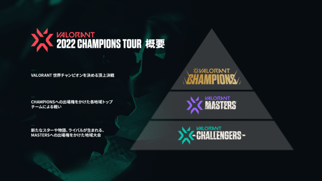 2022 VALORANT Champions Tour Challengers JapanStage1のエントリーが2022年1月24日(月)より受付開始のサブ画像4