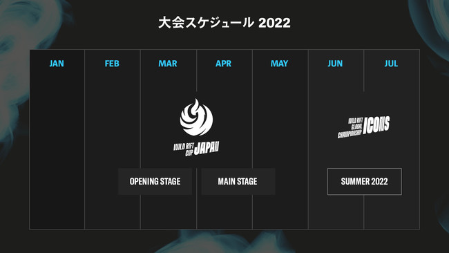 「リーグ・オブ・レジェンド：ワイルドリフト 」のeスポーツ大会「WILD RIFT JAPAN CUP 2022」の大会フォーマットを発表！のサブ画像2