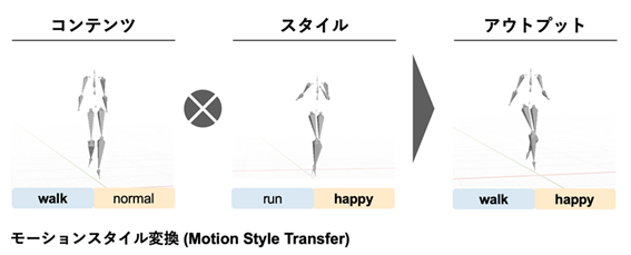 ACESとバンダイナムコ研究所AIを用いたキャラクターのモーション生成に関する研究開発プロジェクトを発足のサブ画像1