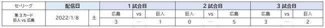 NPB・KONAMI 共催「eBASEBALLプロスピAリーグ」2021シーズン eペナントレースの優勝チームが決定！のサブ画像10