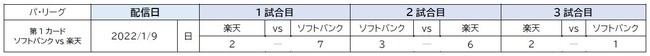 NPB・KONAMI 共催「eBASEBALLプロスピAリーグ」2021シーズン eペナントレースの優勝チームが決定！のサブ画像11