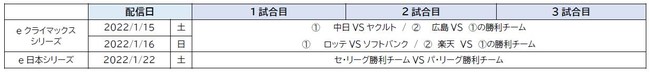 NPB・KONAMI 共催「eBASEBALLプロスピAリーグ」2021シーズン eペナントレースの優勝チームが決定！のサブ画像14