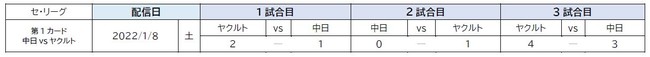 NPB・KONAMI 共催「eBASEBALLプロスピAリーグ」2021シーズン eペナントレースの優勝チームが決定！のサブ画像8