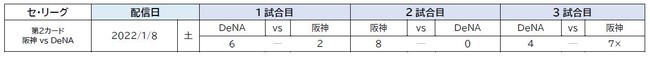 NPB・KONAMI 共催「eBASEBALLプロスピAリーグ」2021シーズン eペナントレースの優勝チームが決定！のサブ画像9