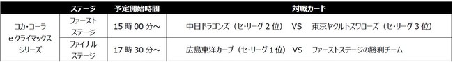 「eBASEBALLプロスピAリーグ」 eクライマックスシリーズ、e日本シリーズにコカ・コーラの協賛決定のサブ画像2