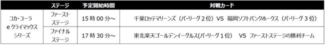 「eBASEBALLプロスピAリーグ」 eクライマックスシリーズ、e日本シリーズにコカ・コーラの協賛決定のサブ画像3