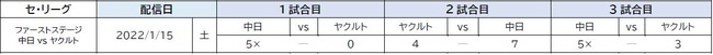 「eBASEBALLプロスピAリーグ」2021シーズン　「コカ・コーラ e日本シリーズ」進出の2チームが決定！のサブ画像5