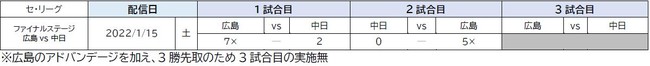 「eBASEBALLプロスピAリーグ」2021シーズン　「コカ・コーラ e日本シリーズ」進出の2チームが決定！のサブ画像6