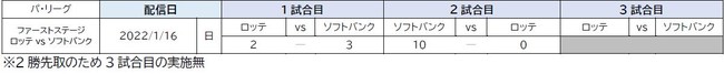 「eBASEBALLプロスピAリーグ」2021シーズン　「コカ・コーラ e日本シリーズ」進出の2チームが決定！のサブ画像7