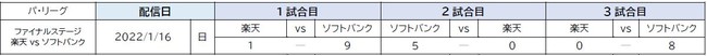 「eBASEBALLプロスピAリーグ」2021シーズン　「コカ・コーラ e日本シリーズ」進出の2チームが決定！のサブ画像8