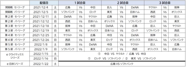 「eBASEBALLプロスピAリーグ」 コカ・コーラ e日本シリーズ　1月22日（土）　頂上決戦のサブ画像4