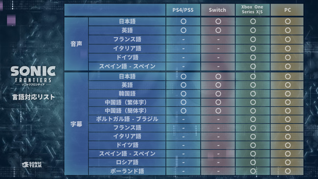 ハイスピードで自由に駆け回るアクションアドベンチャー最新作 『ソニックフロンティア』言語対応表を公開！のサブ画像2