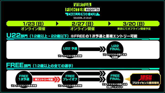 PS4™『Virtua Fighter esports』1月23日（日）「CHALLENGE CUP SEASON_0[2nd] FREE 1 次予選」開催！のサブ画像2