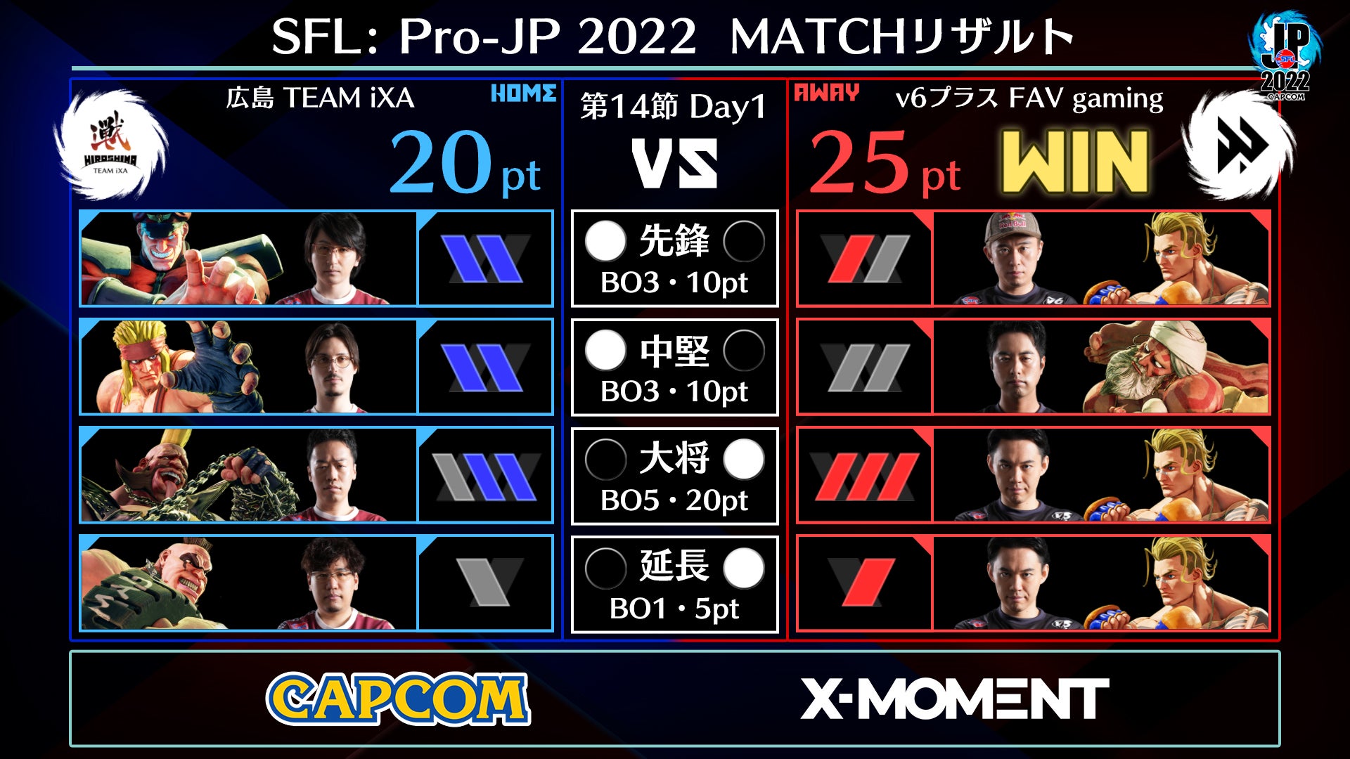 「ストリートファイターリーグ: Pro-JP 2022」第14節Day1結果速報！　のサブ画像3