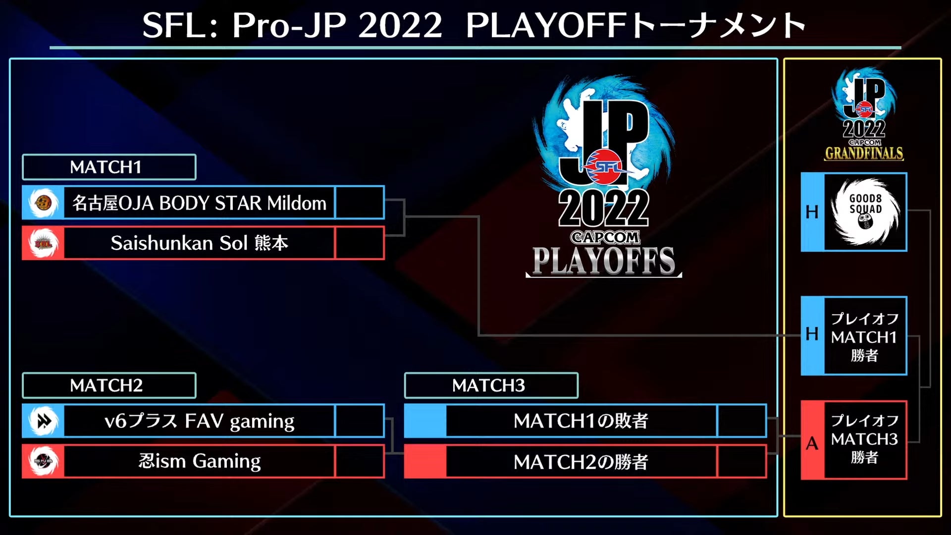 「ストリートファイターリーグ: Pro-JP 2022」第14節Day2結果速報！　のサブ画像6