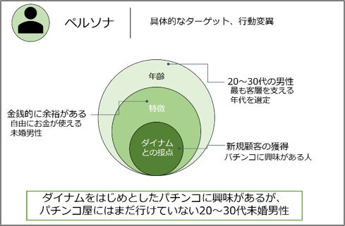 ダイナムインターンシップ2022「課題解決プロジェクト」～長期インターンシップの最終成果報告会を実施～のサブ画像3