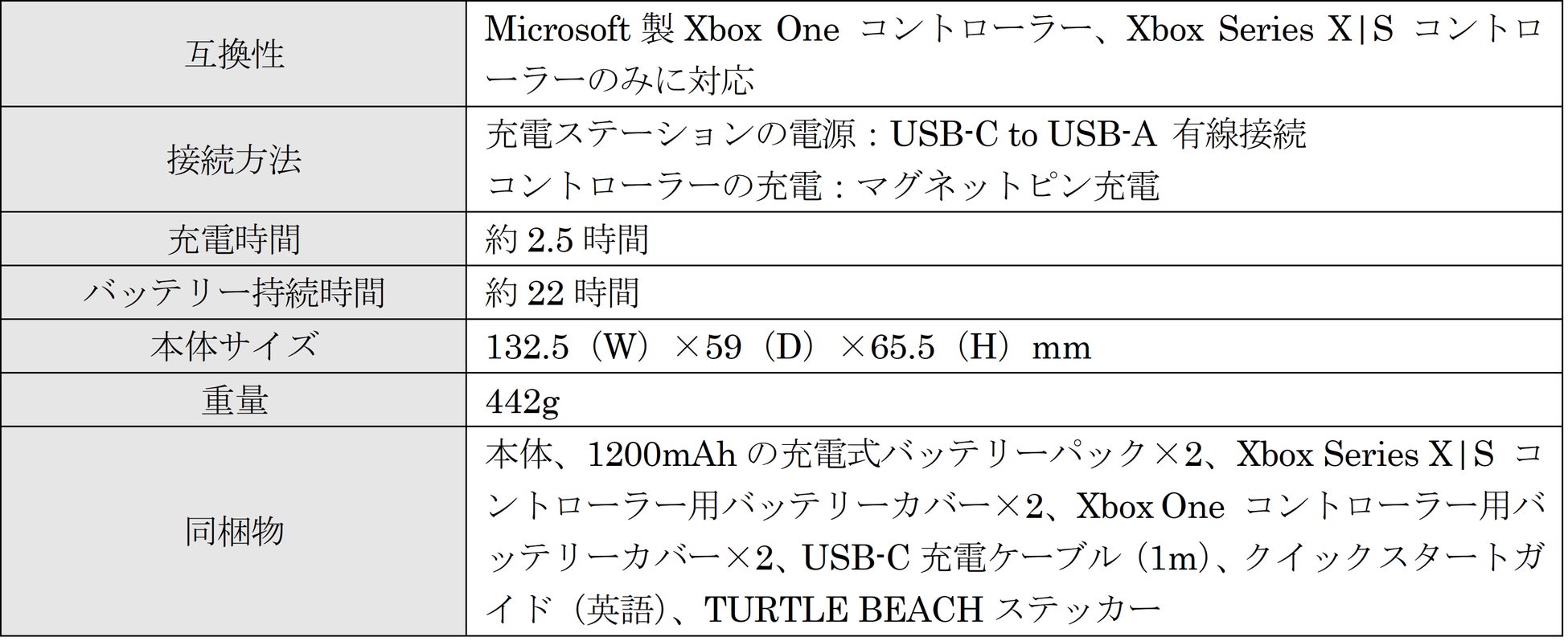 Turtle Beachの充電ステーション、Xbox対応コントローラー向け「Fuel デュアルチャージャー」とMeta Quest 2向け「Fuel VR チャージャー」の販売を開始のサブ画像3