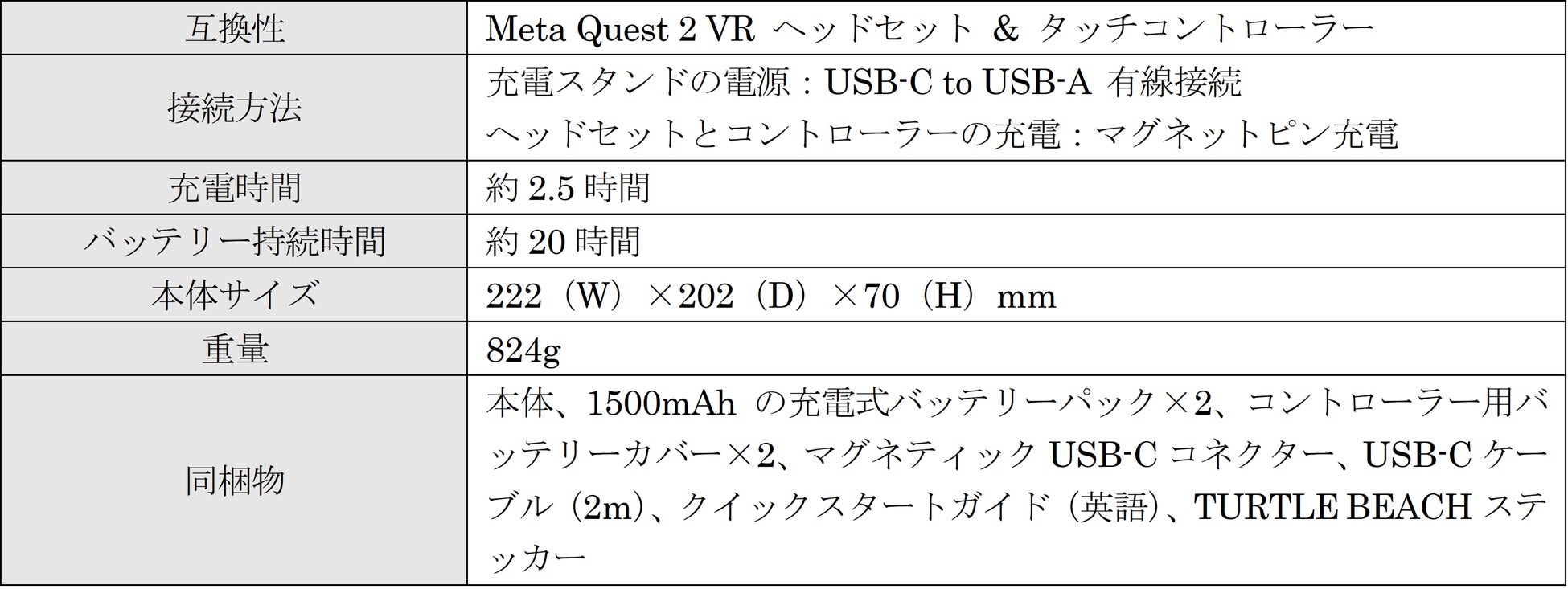 Turtle Beachの充電ステーション、Xbox対応コントローラー向け「Fuel デュアルチャージャー」とMeta Quest 2向け「Fuel VR チャージャー」の販売を開始のサブ画像5