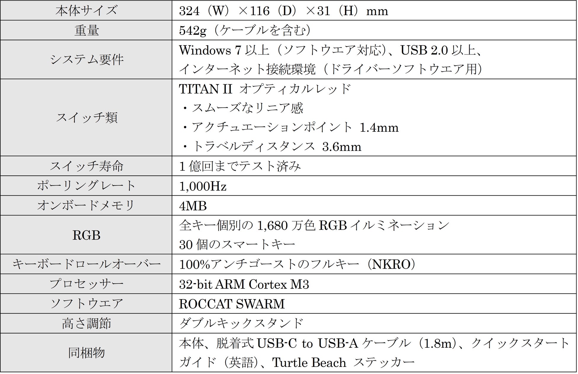 コンパクトサイズの光学式ゲーミングキーボード ROCCAT「Vulcan II Mini」　ビジネス用途にも使える日本語配列ホワイトカラーが登場のサブ画像3