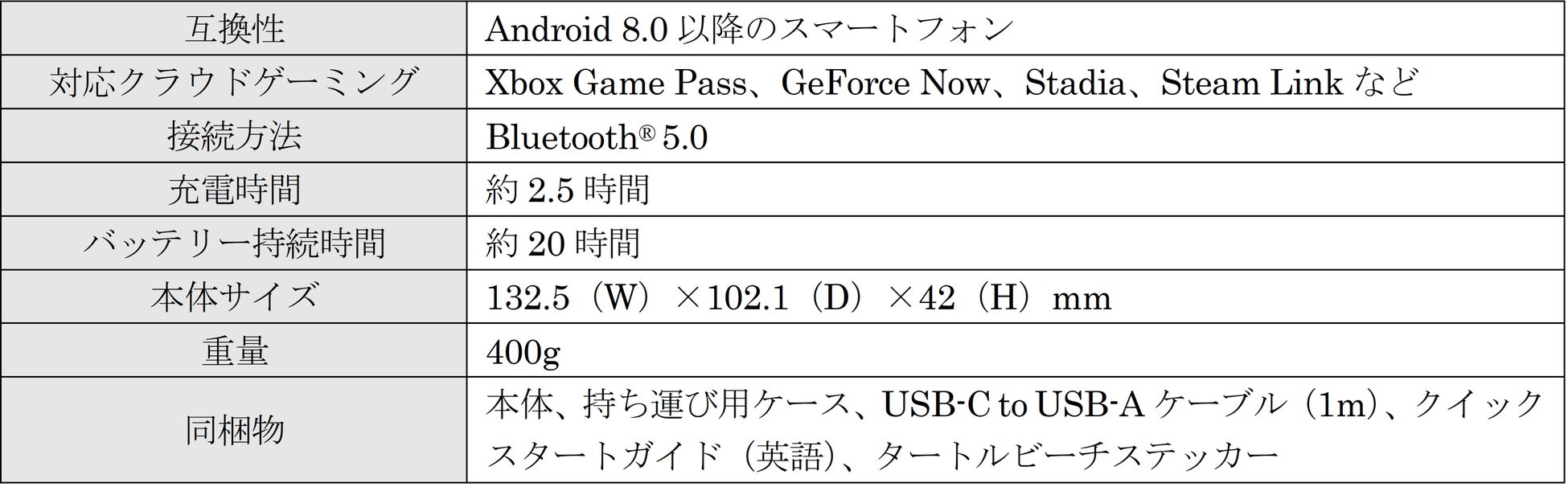 Turtle Beach、Android向け「Atom モバイルゲームコントローラー」とフラッグシップモデルのワイヤレスヘッドセット「Stealth 700 Gen 2 MAX」の販売を開始のサブ画像3