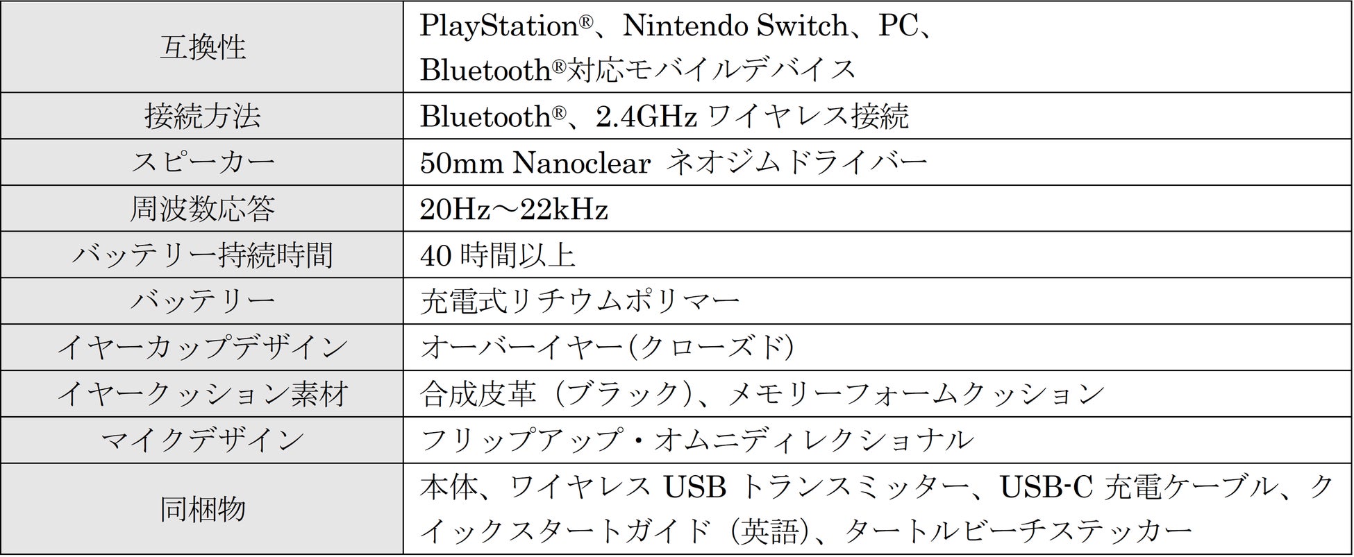 Turtle Beach、Android向け「Atom モバイルゲームコントローラー」とフラッグシップモデルのワイヤレスヘッドセット「Stealth 700 Gen 2 MAX」の販売を開始のサブ画像5