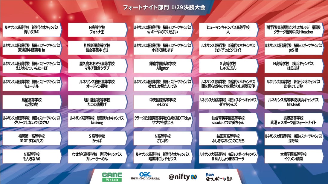 第5回全国高校eスポーツ選手権決勝大会進出チーム決定！のサブ画像2