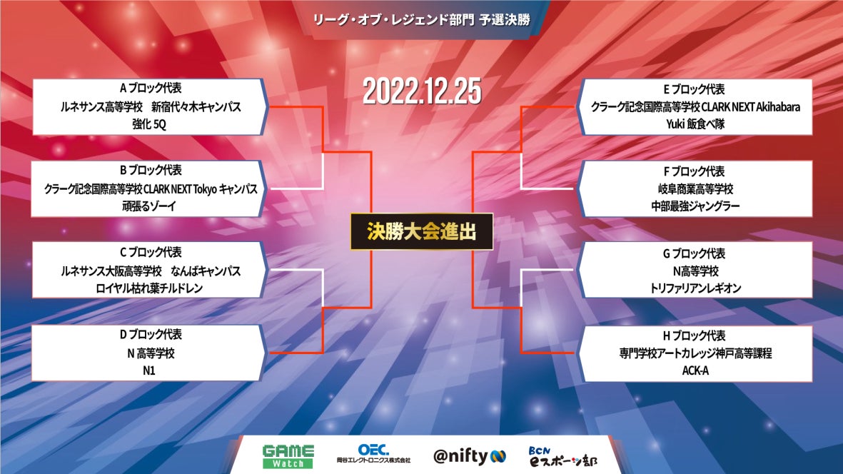 第5回全国高校eスポーツ選手権決勝大会進出チーム決定！のサブ画像3